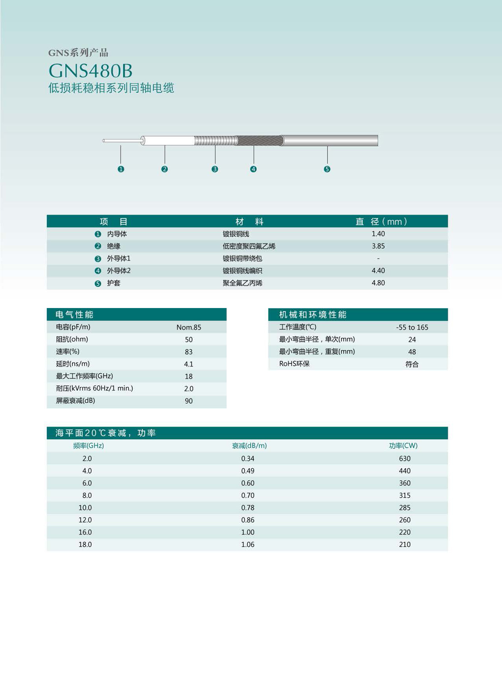 六台盒盒宝典资料大全