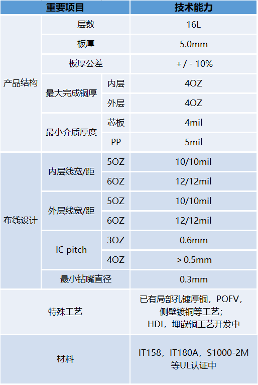 六台盒盒宝典资料大全